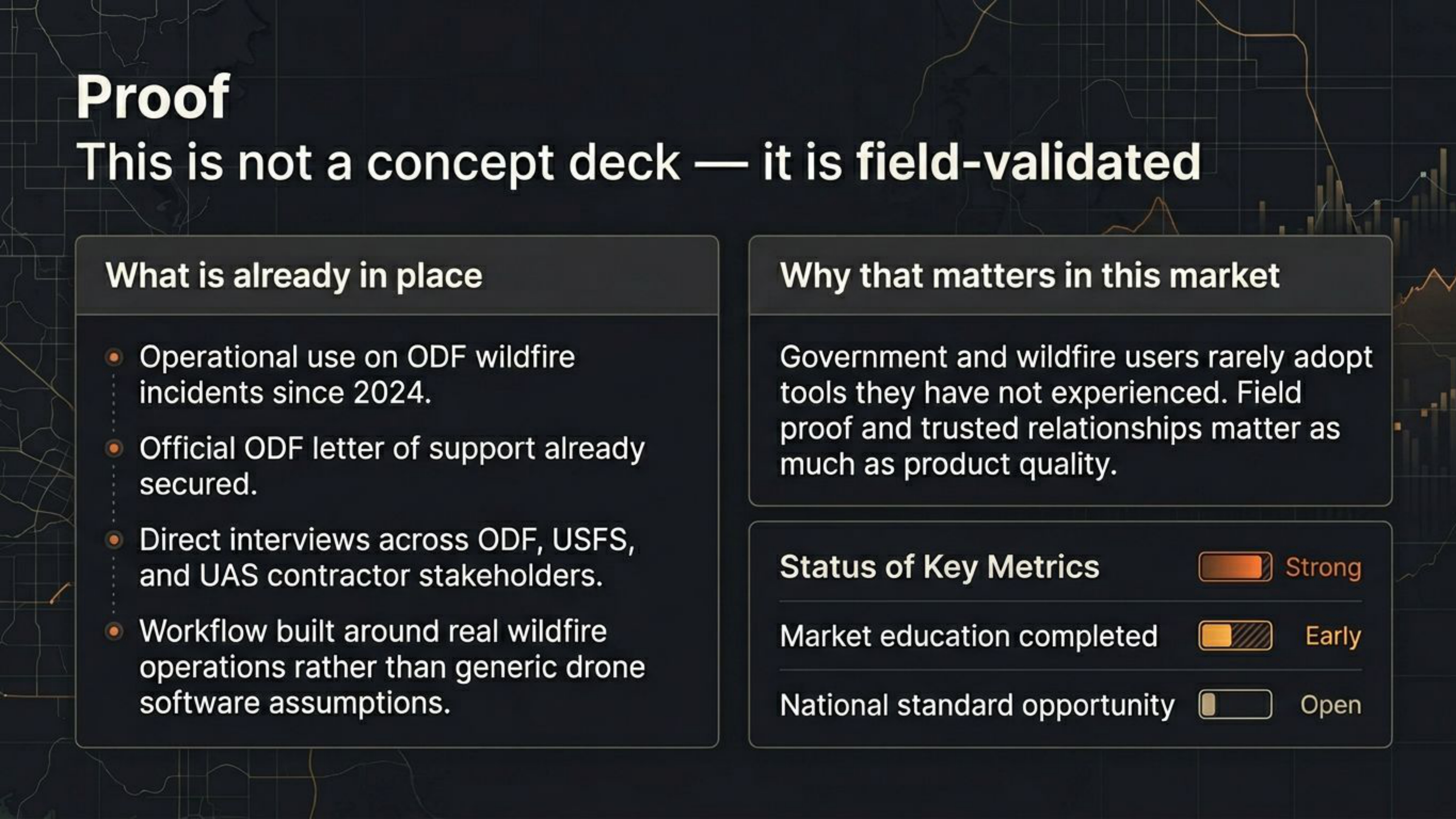 UASWFC pitch deck slide 8 of 13.